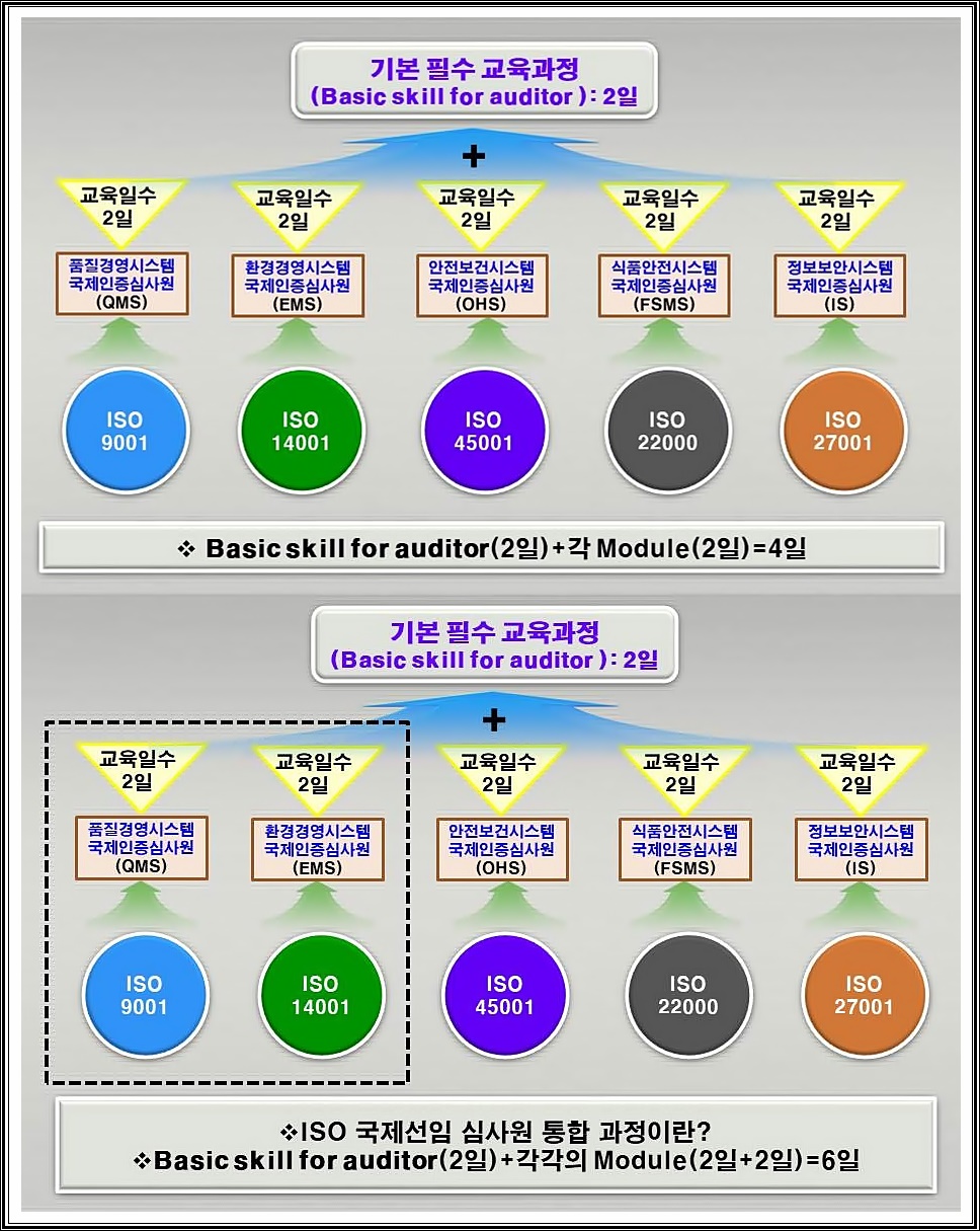 ISO인증심사원양성교육